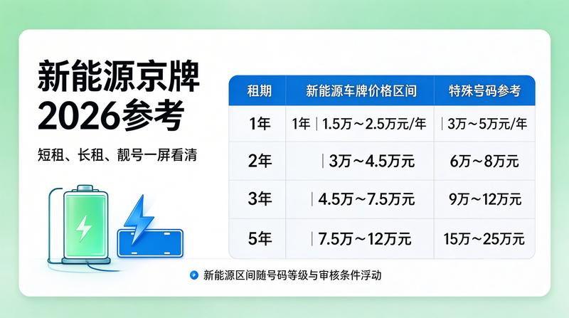 团队人员